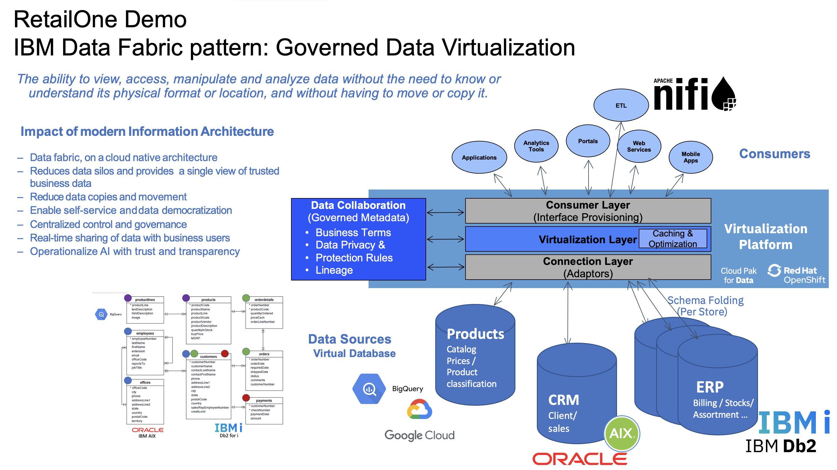 Data Fabric 